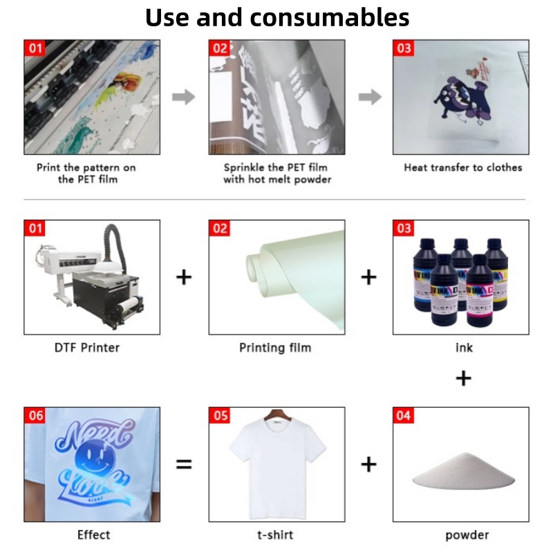 Chameleon Color-Changeable DTF - Dtf Film Roll A3 ulasan dan harga
