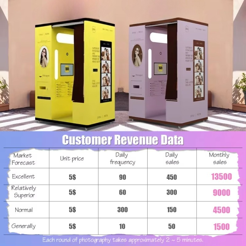customized selfie booth automa - Commercial Printing Supplies Usa ulasan dan harga